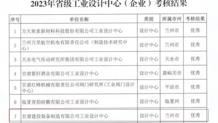 星空网页版工业设计中心被省工信厅考核评定优秀